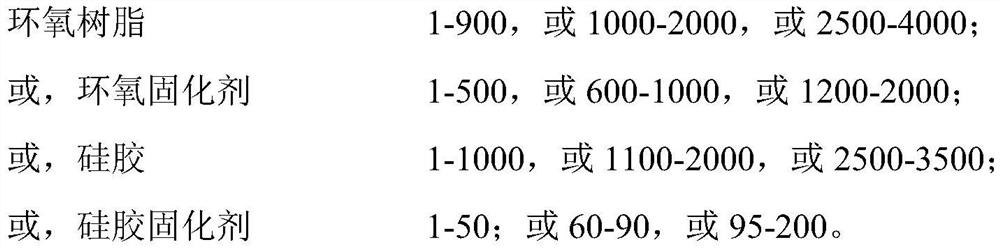 Composition for preparing earthquake physical model, earthquake physical model and preparation and construction method