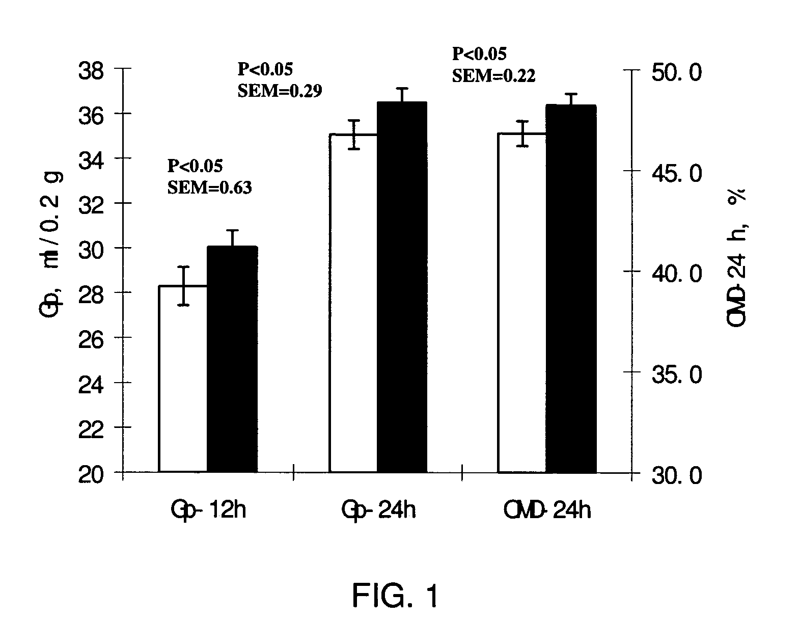 Enzyme product for ruminants