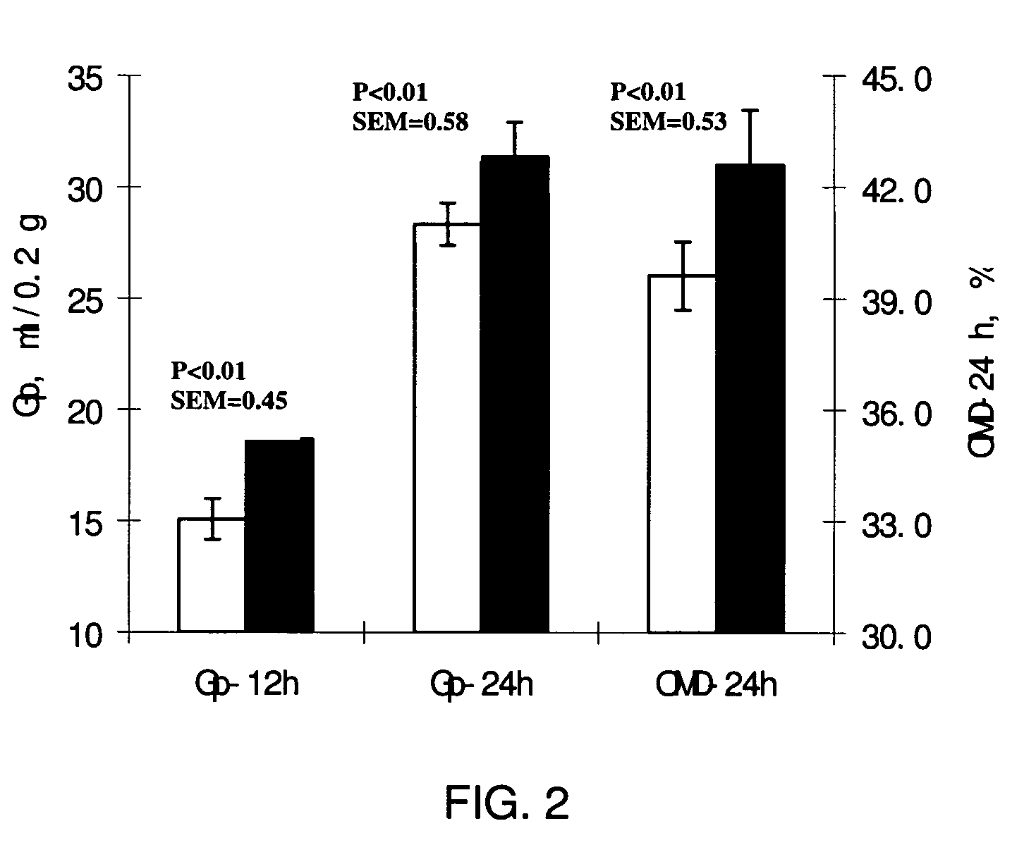 Enzyme product for ruminants