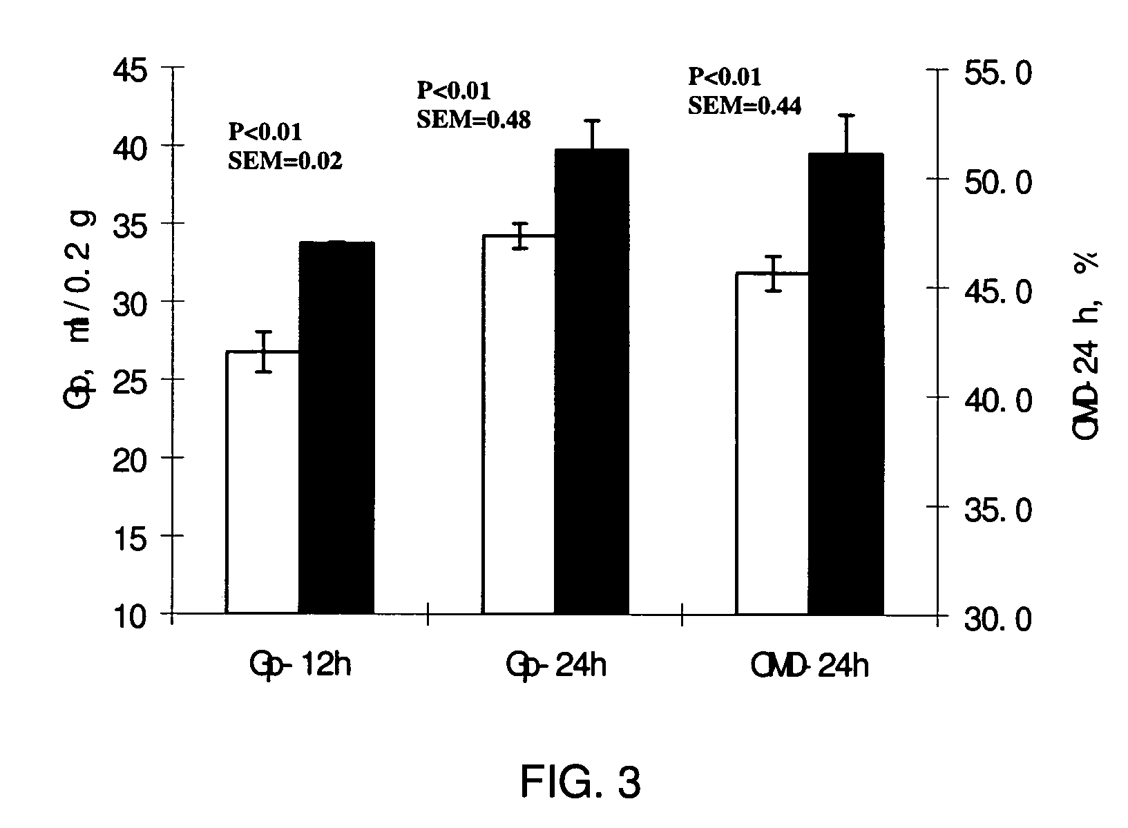 Enzyme product for ruminants