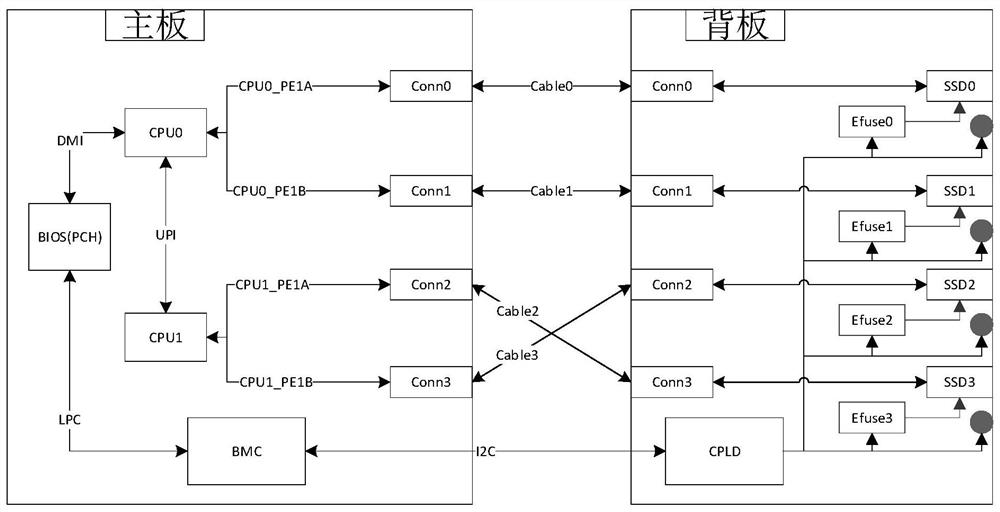 System and method for judging connection accuracy of hard disk backboard cable