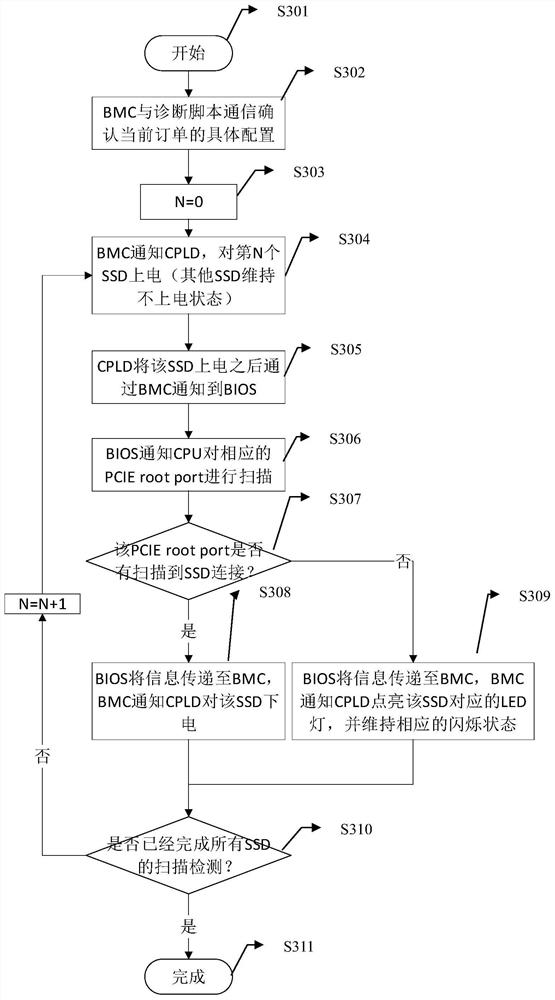 System and method for judging connection accuracy of hard disk backboard cable