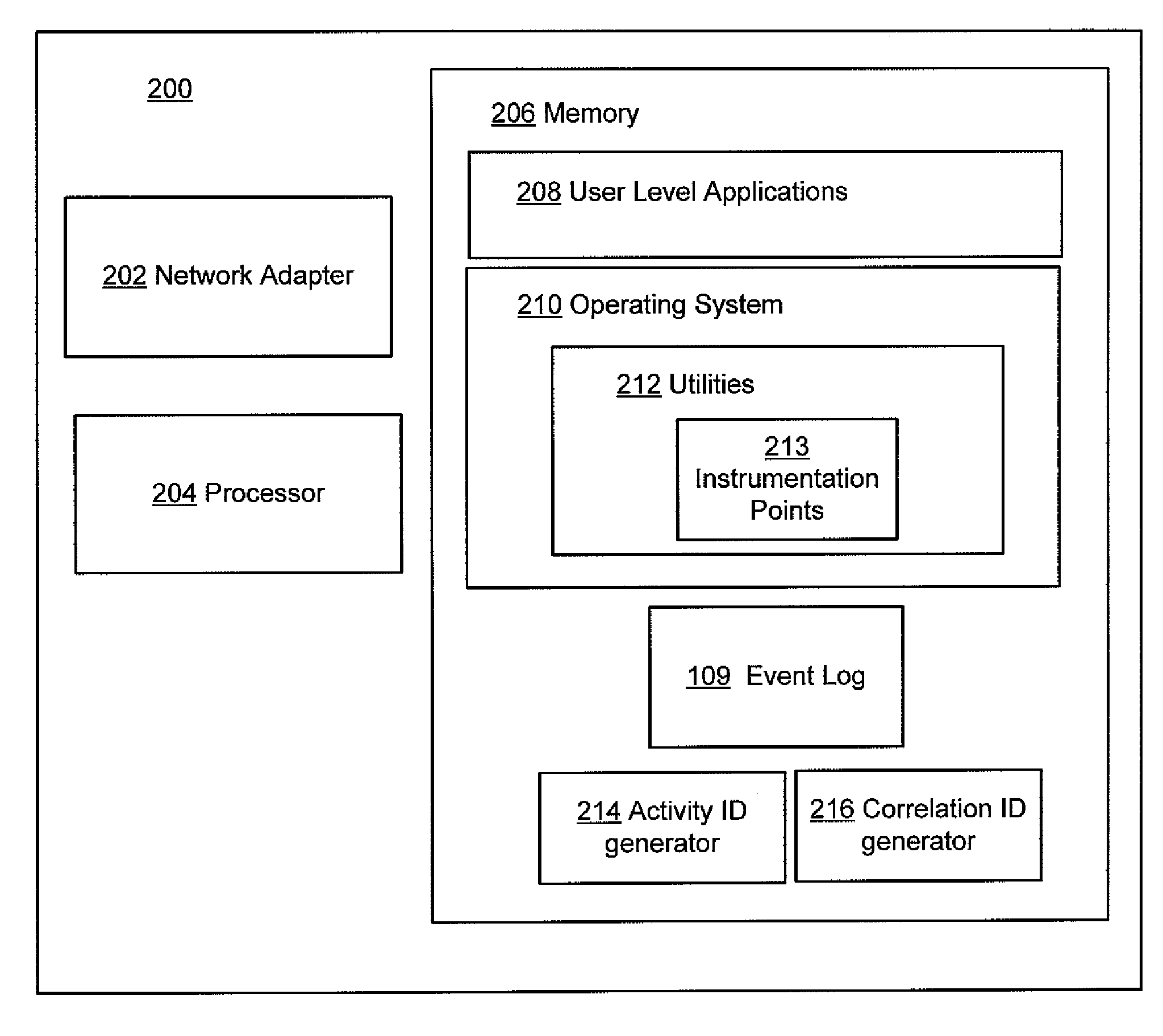 Contextual tracing