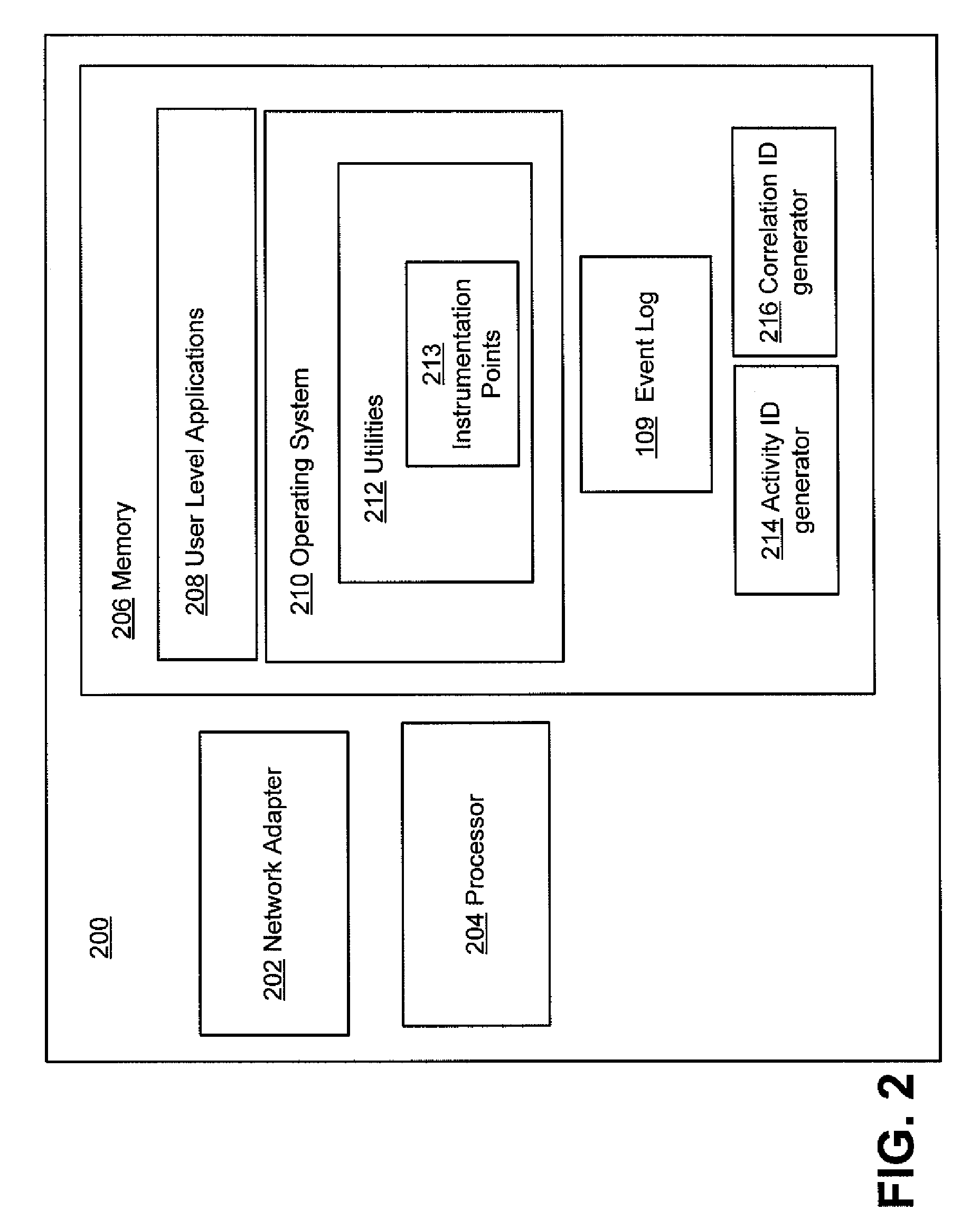 Contextual tracing