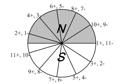 Permanent magnet brushless direct-current motor with closed windings