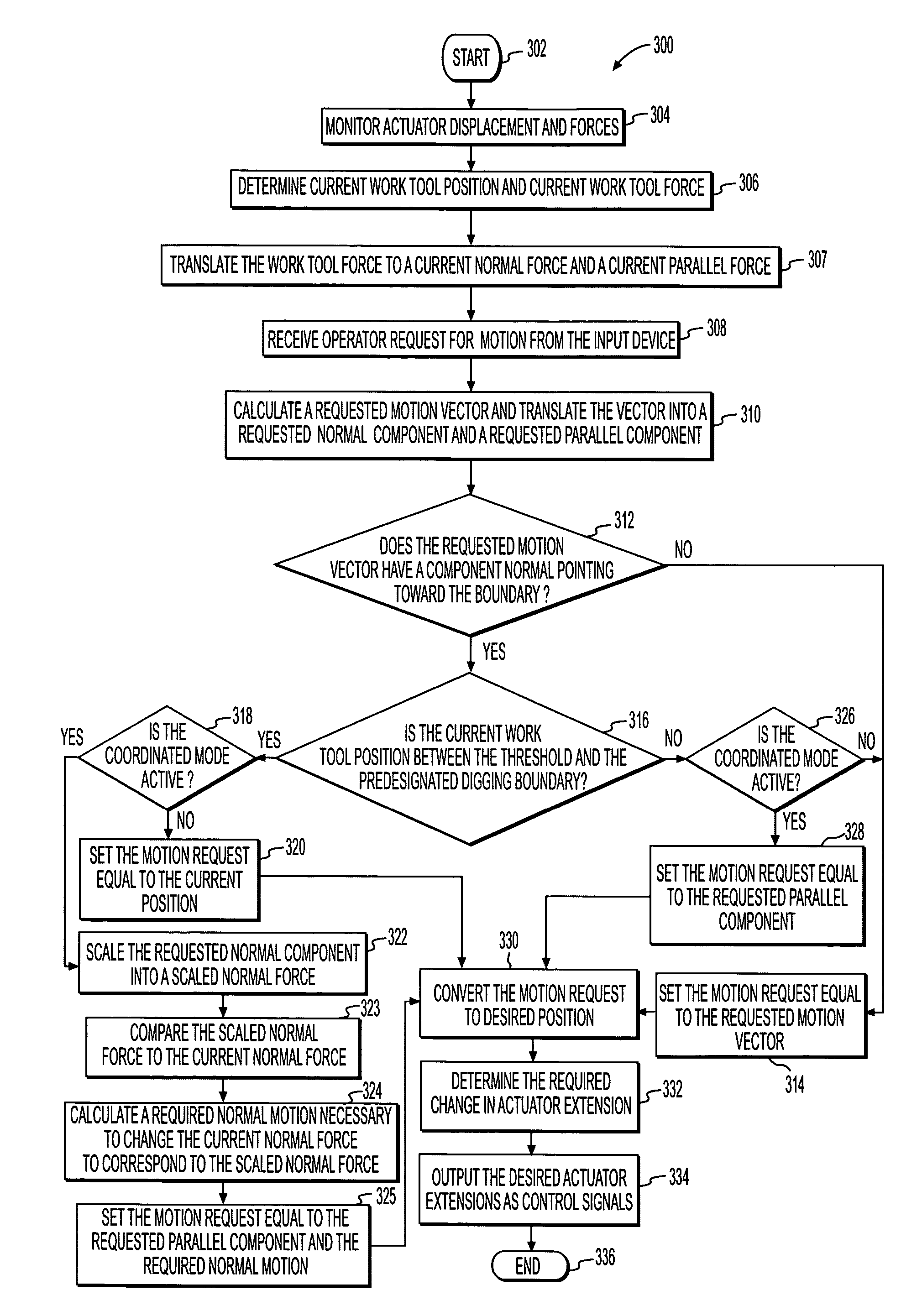 Method and system of controlling a work tool