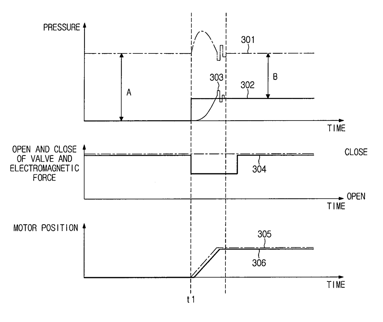 Electronic brake system and control method thereof