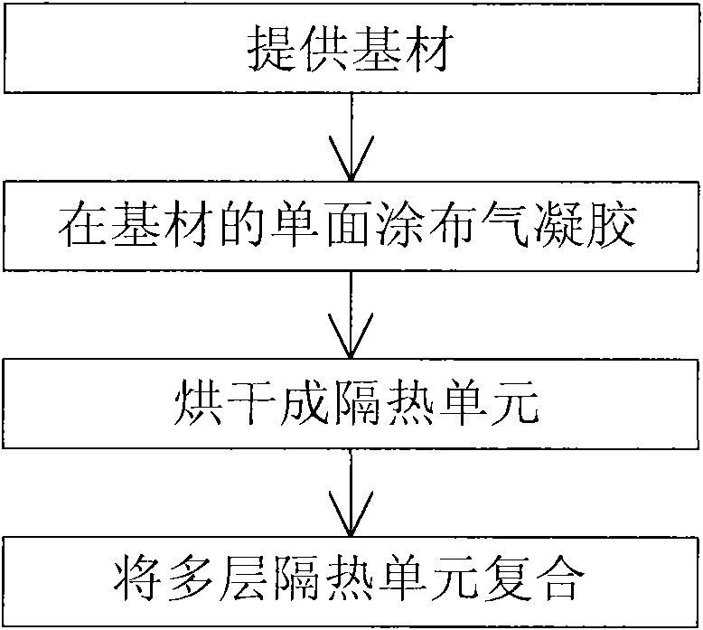 Heat-insulation film and preparation method thereof