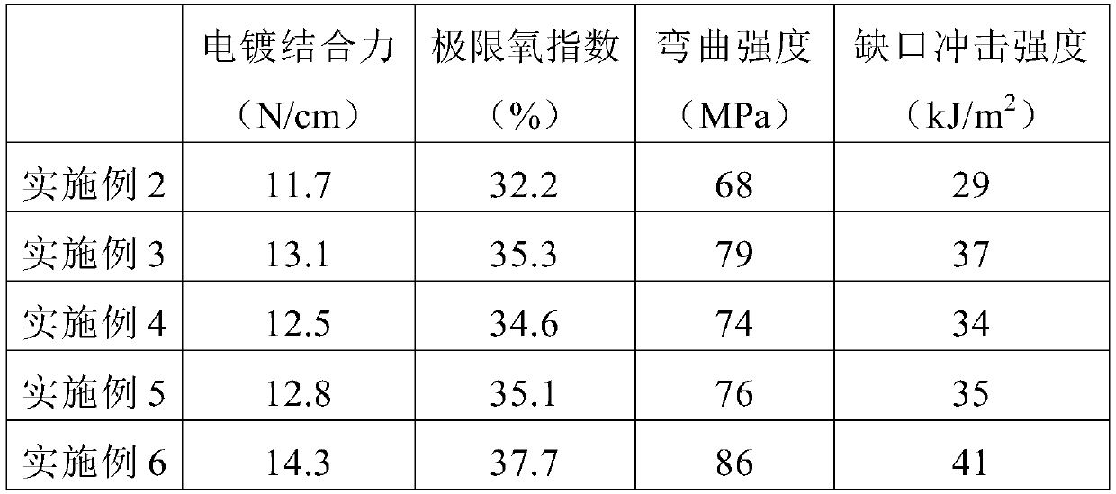 Functional pyrophyllite powder and application of functional pyrophyllite powder in reinforced and toughened PC-ABS alloy