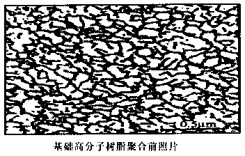 Transparent engineering resin formula capable of absorbing electromagnetic waves and preparation method and application thereof