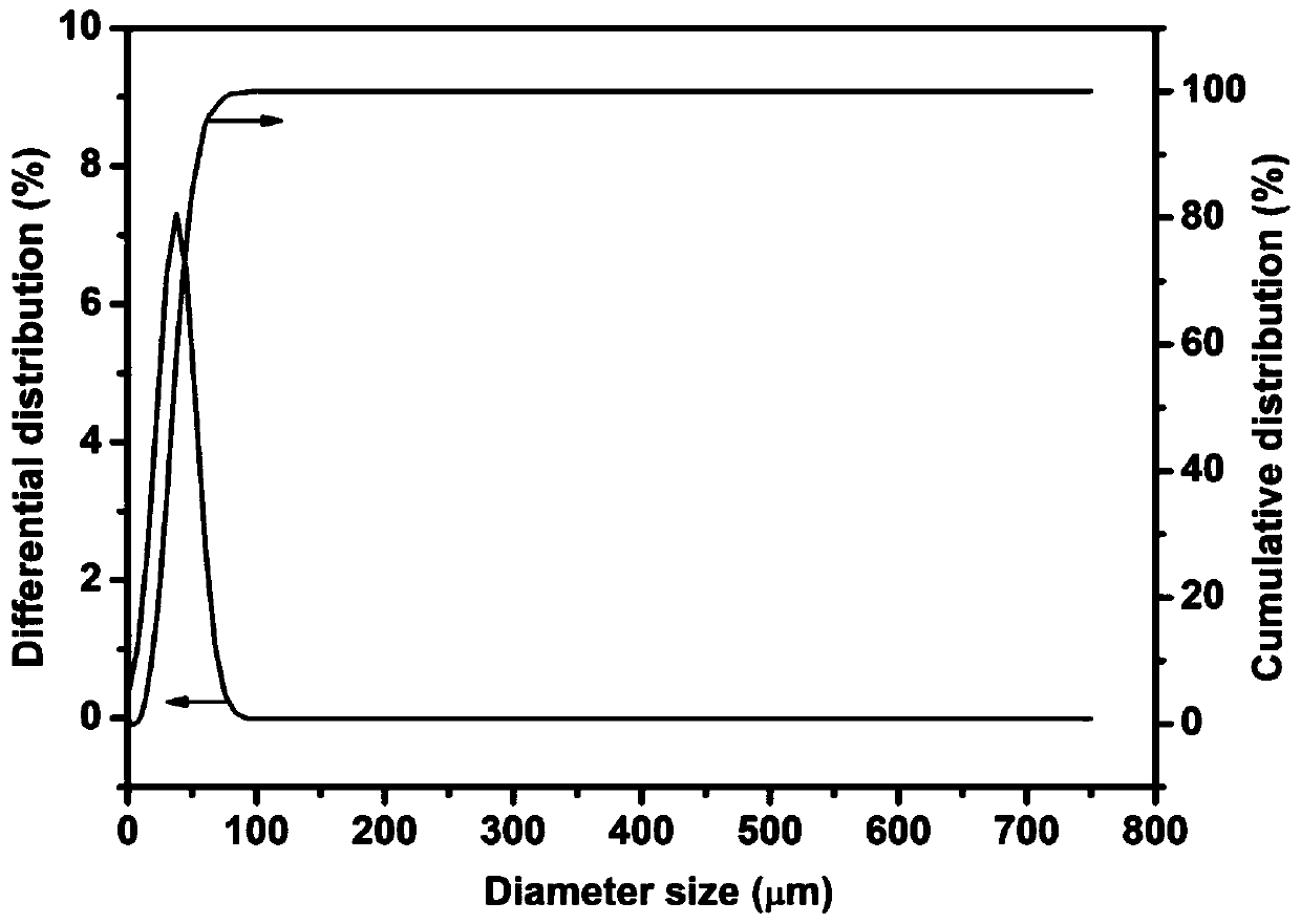 Titanium alloy composite material, preparation method thereof and laser additive manufacturing forming method