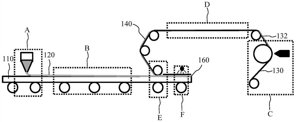 Antistatic hardened sheet and preparation method thereof