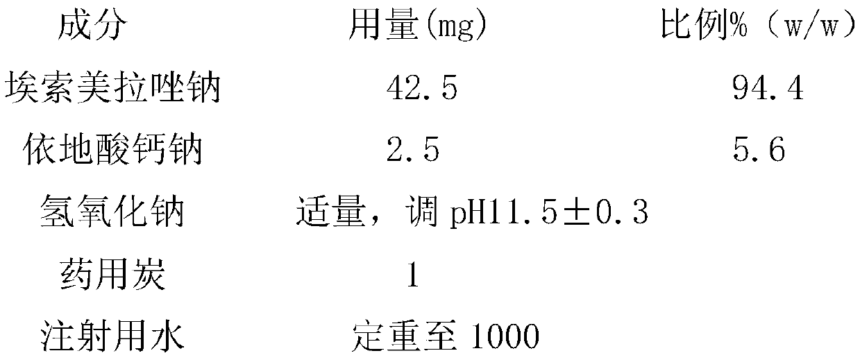 Esomeprazole Sodium for Injection