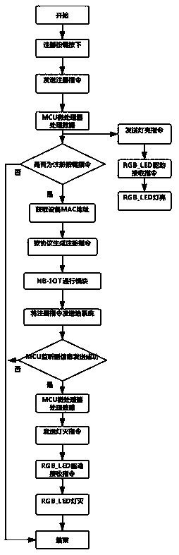 Intelligent fire hydrant system and online registration method thereof