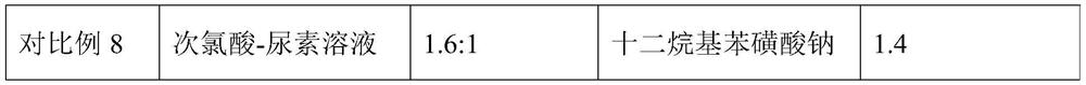 Synthesis method of high-content bispyrithione