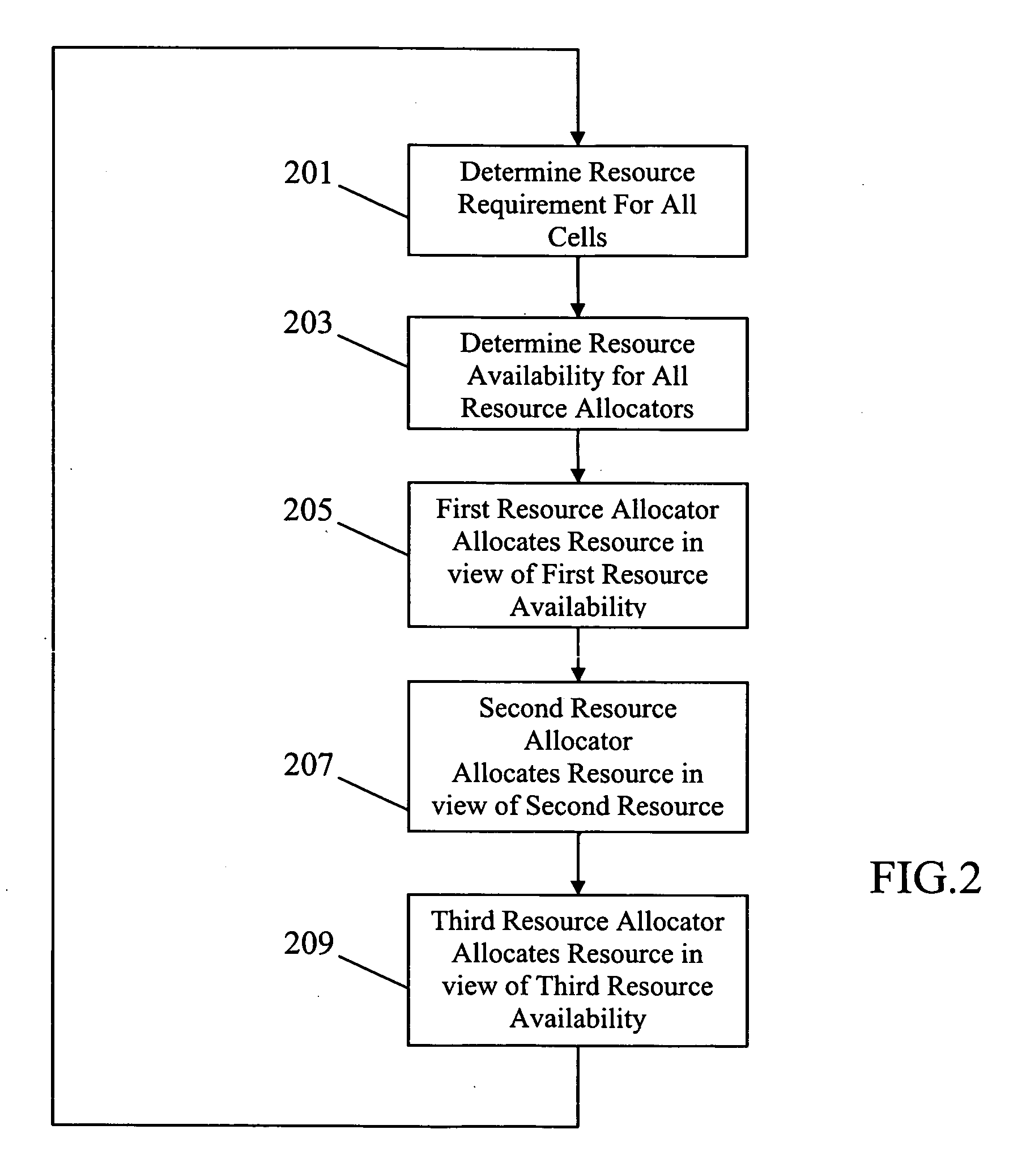 Scheduling data across a shared communication link in a cellular communication system