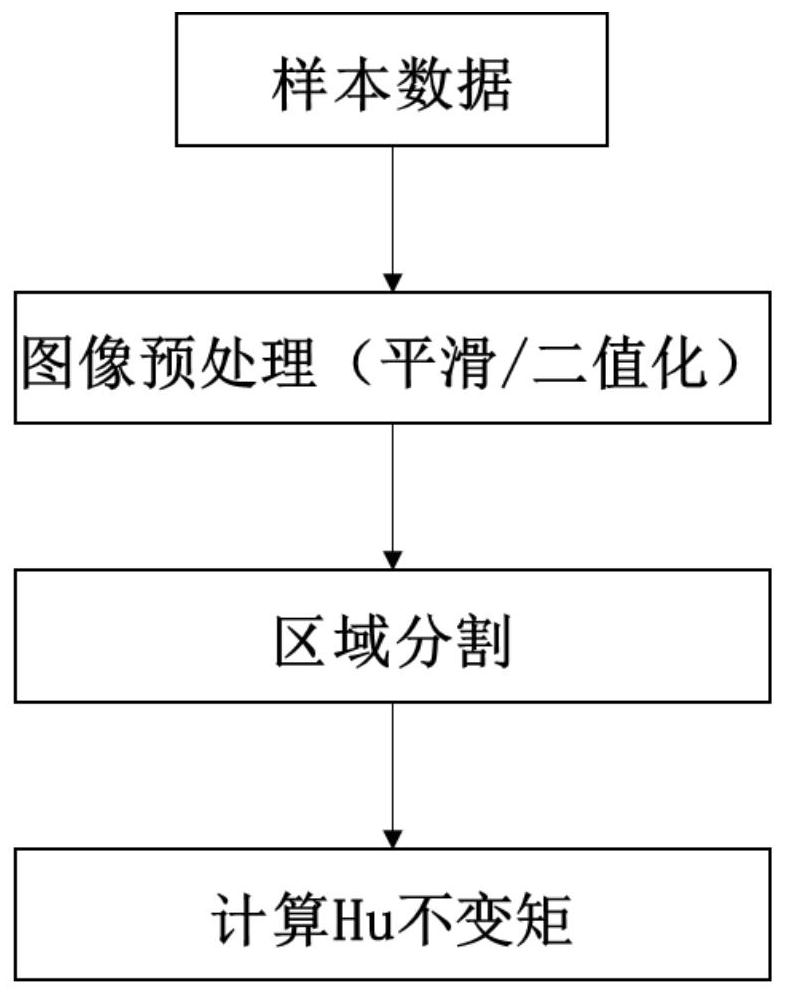 Ship target detection method based on joint training of deep learning features and visual features