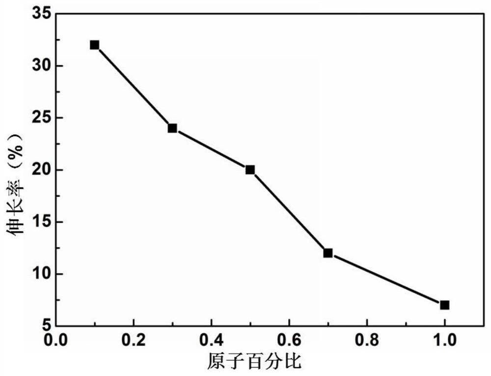 Preparation method and application of a high-entropy alloy for passive heavy-duty bulletproof armor