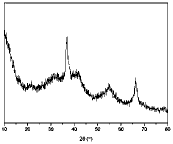 Preparation method of graphene oxide separation membrane with adsorption function, and product prepared therethrough