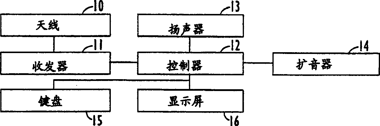 Non-keypad dialing interfaces for handheld radio telephones