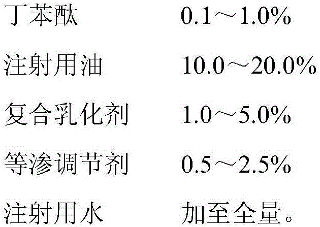 Butylphthalide fat emulsion injection and preparation process thereof