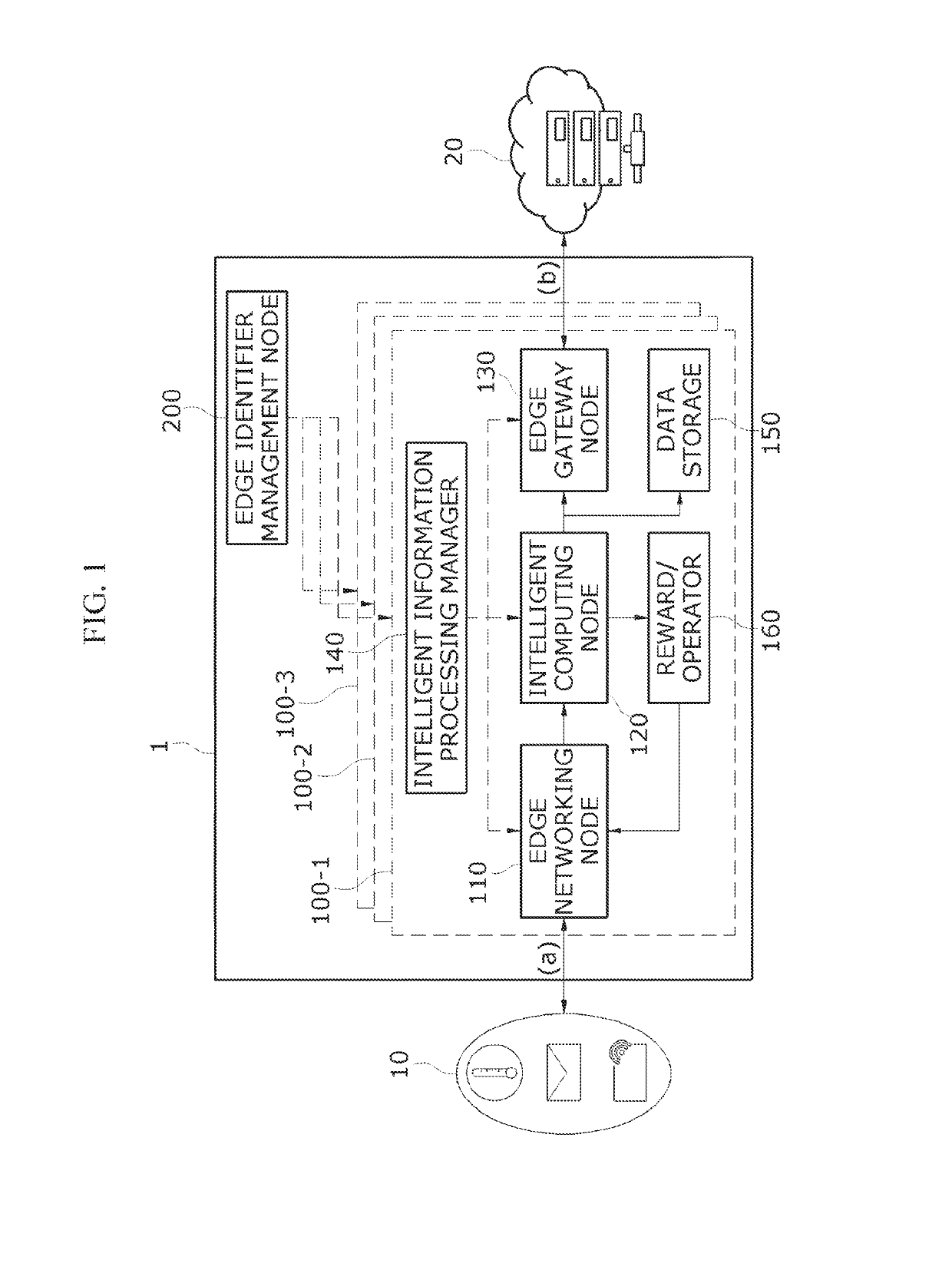 Computing system and method for intelligent ioe information framework