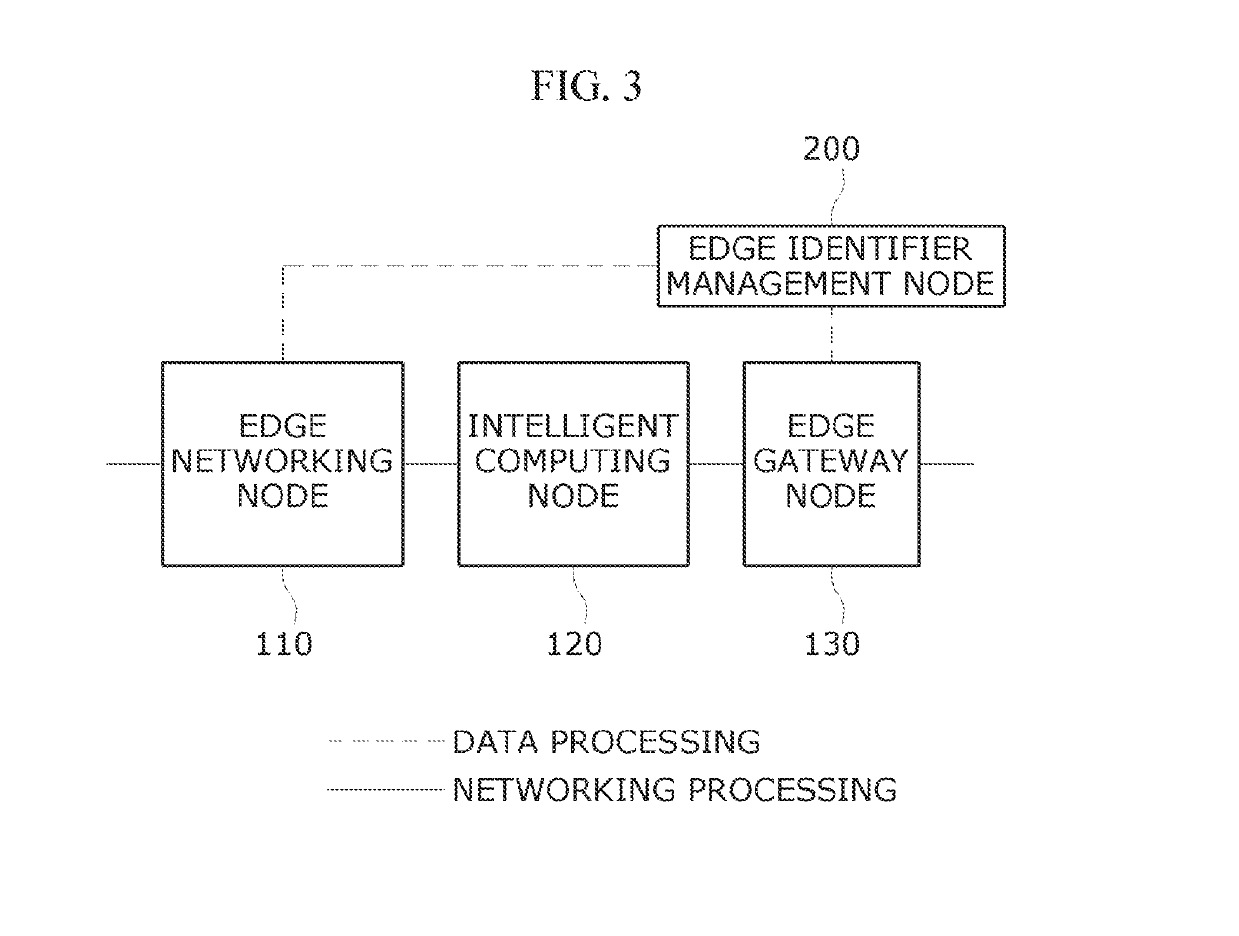 Computing system and method for intelligent ioe information framework