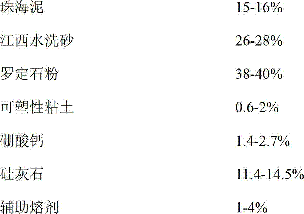 Vitrified ceramic tile blank and vitrified ceramic tile preparation method thereof