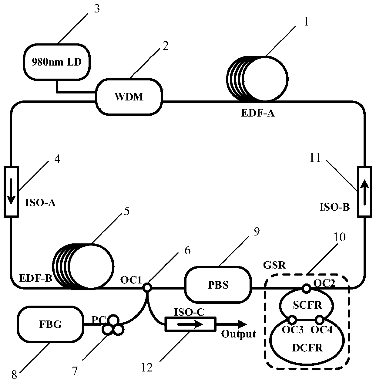 Single-longitudinal-mode erbium-doped fiber laser based on gourd-shaped auxiliary cavity