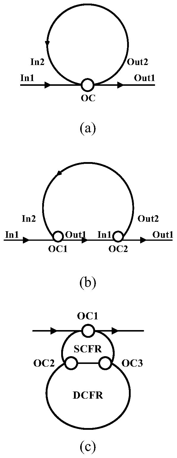 Single-longitudinal-mode erbium-doped fiber laser based on gourd-shaped auxiliary cavity