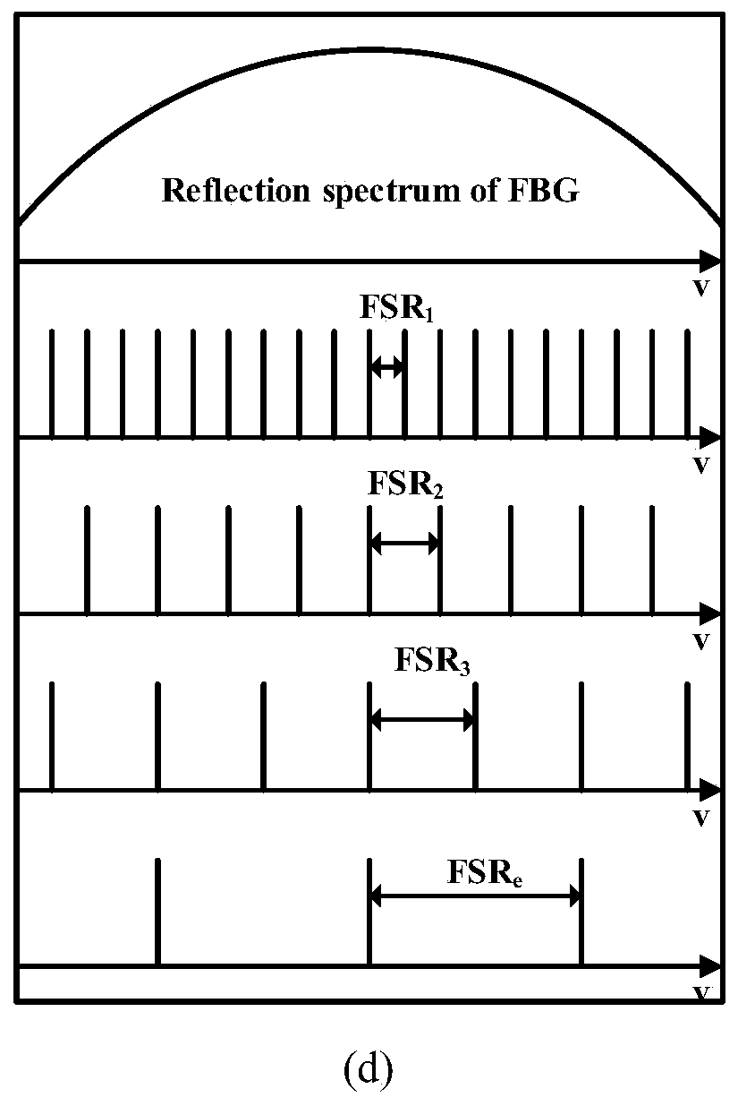 Single-longitudinal-mode erbium-doped fiber laser based on gourd-shaped auxiliary cavity