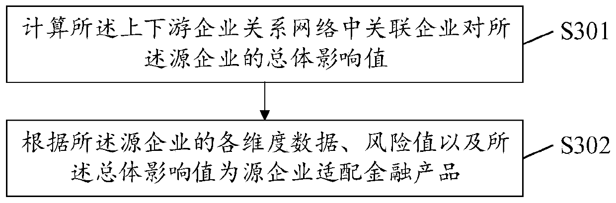 Invoice information mining method and device, computer equipment and storage medium