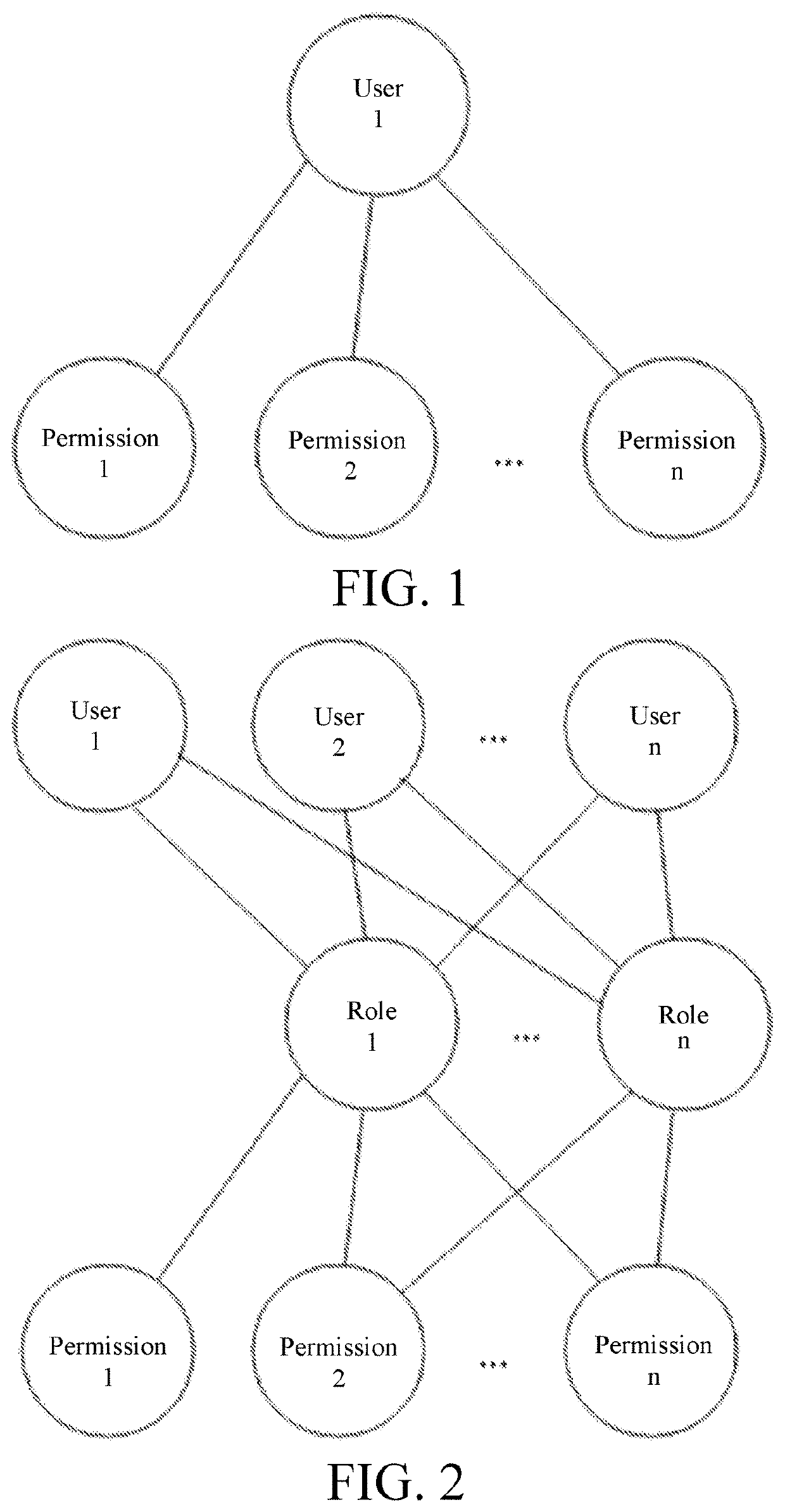 Method based on form fields for arranging examination and approval roles at workflow examination and approval nodes