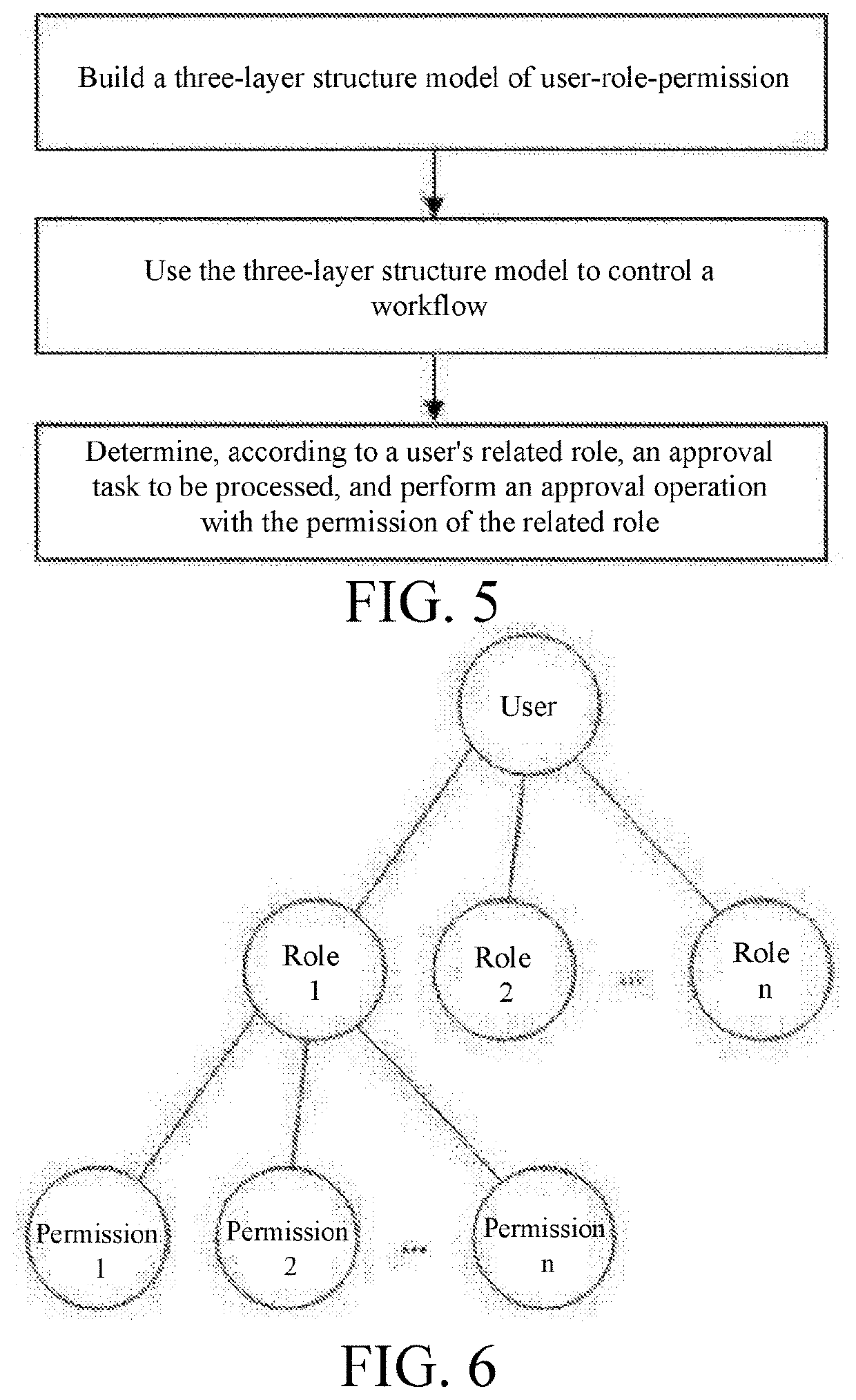 Method based on form fields for arranging examination and approval roles at workflow examination and approval nodes