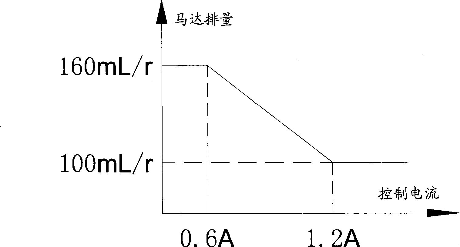 Crane lifting speed control method and device