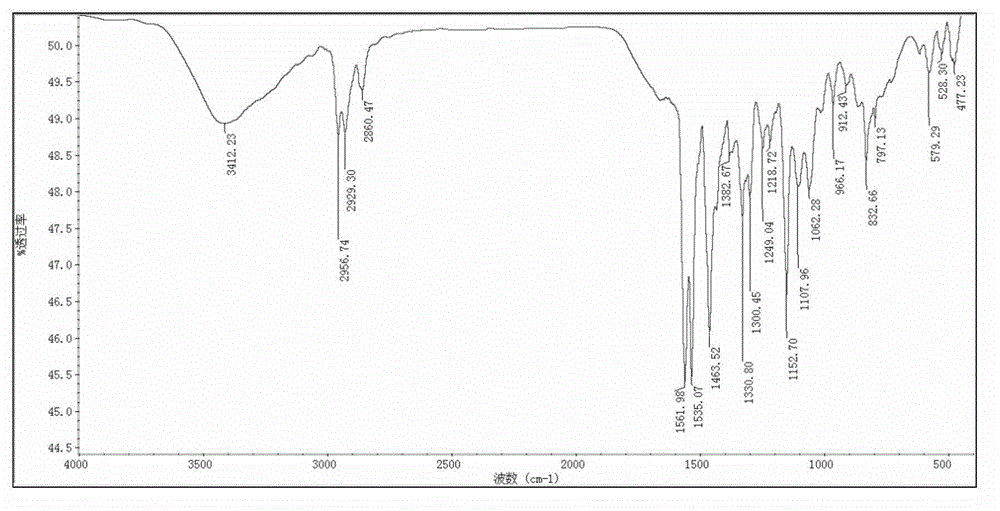 Coupled dimercaptotriazine derivative, and preparation method and use thereof