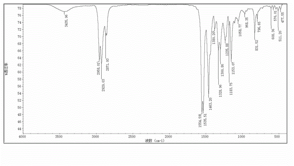 Coupled dimercaptotriazine derivative, and preparation method and use thereof