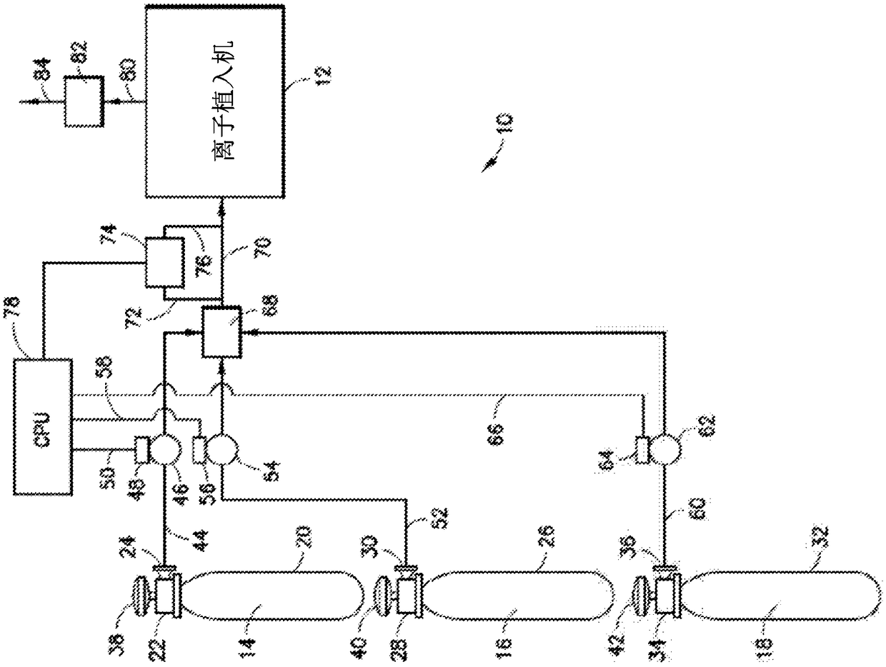 Hydrogenated isotopically enriched boront trifluoride dopant source gas composition