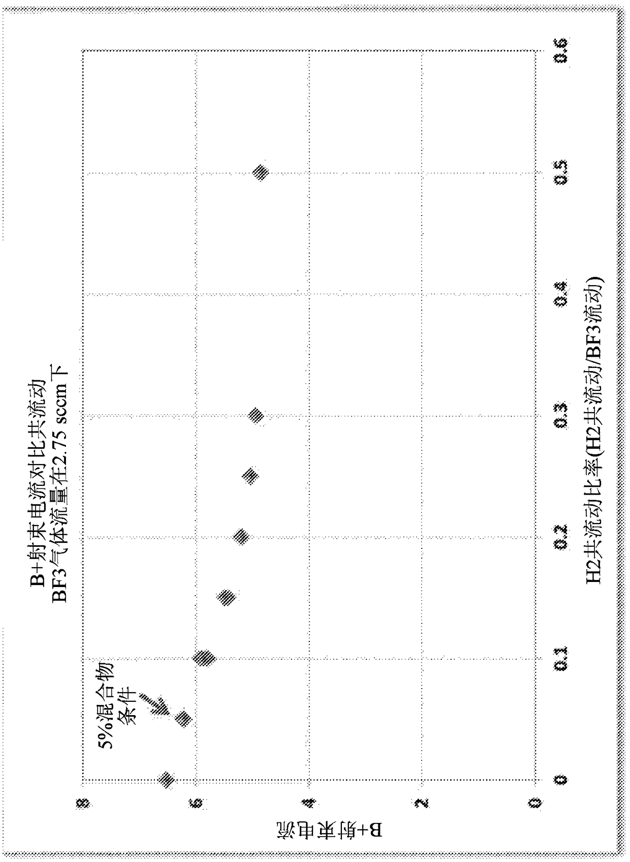 Hydrogenated isotopically enriched boront trifluoride dopant source gas composition