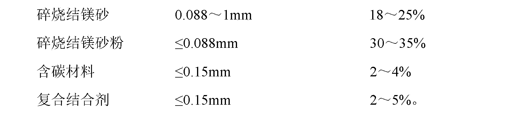 Non-sticking tundish dry material and production method thereof