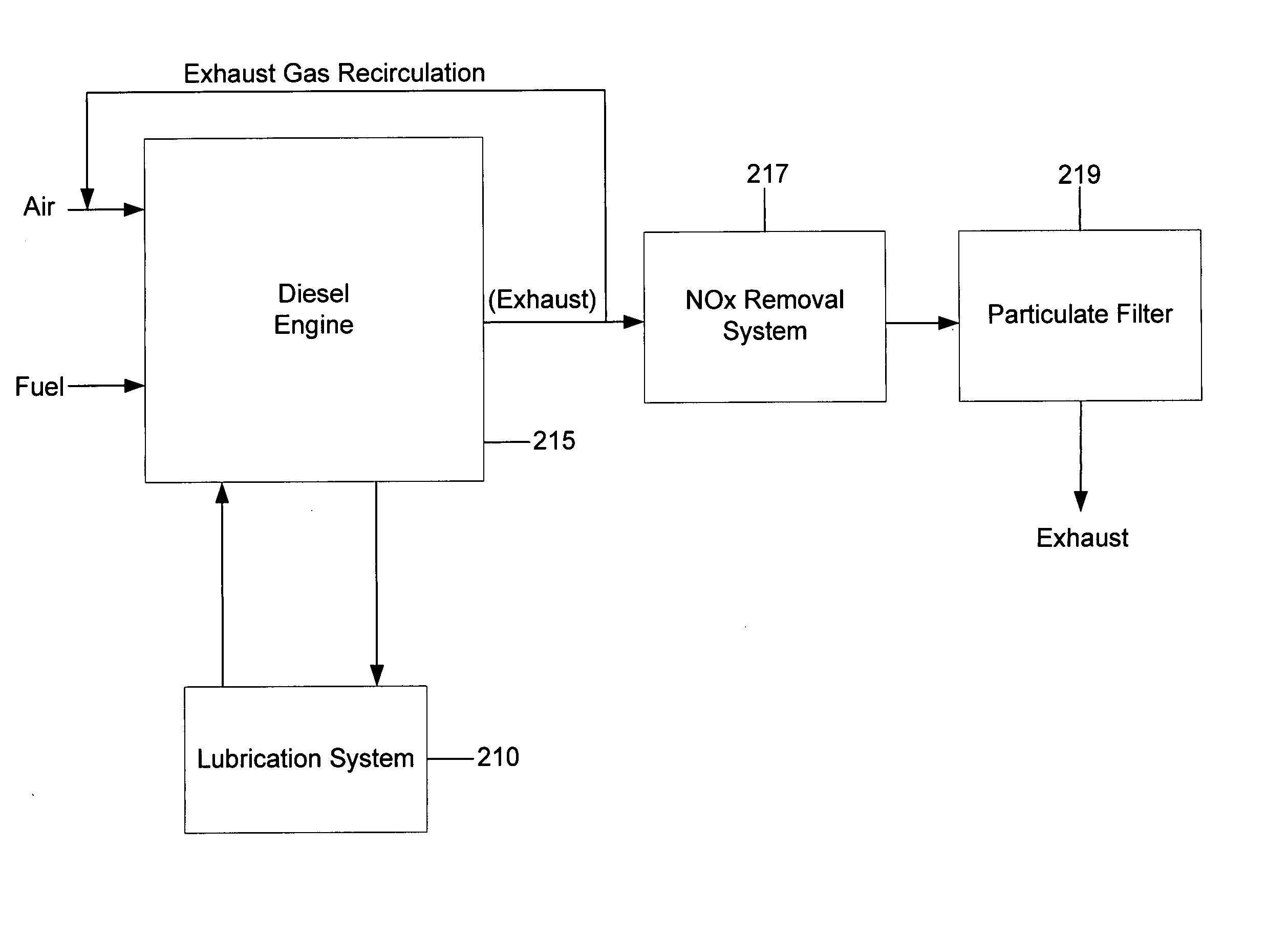 Materials and processes for reducing combustion by-products in a lubrication system for an internal combustion engine