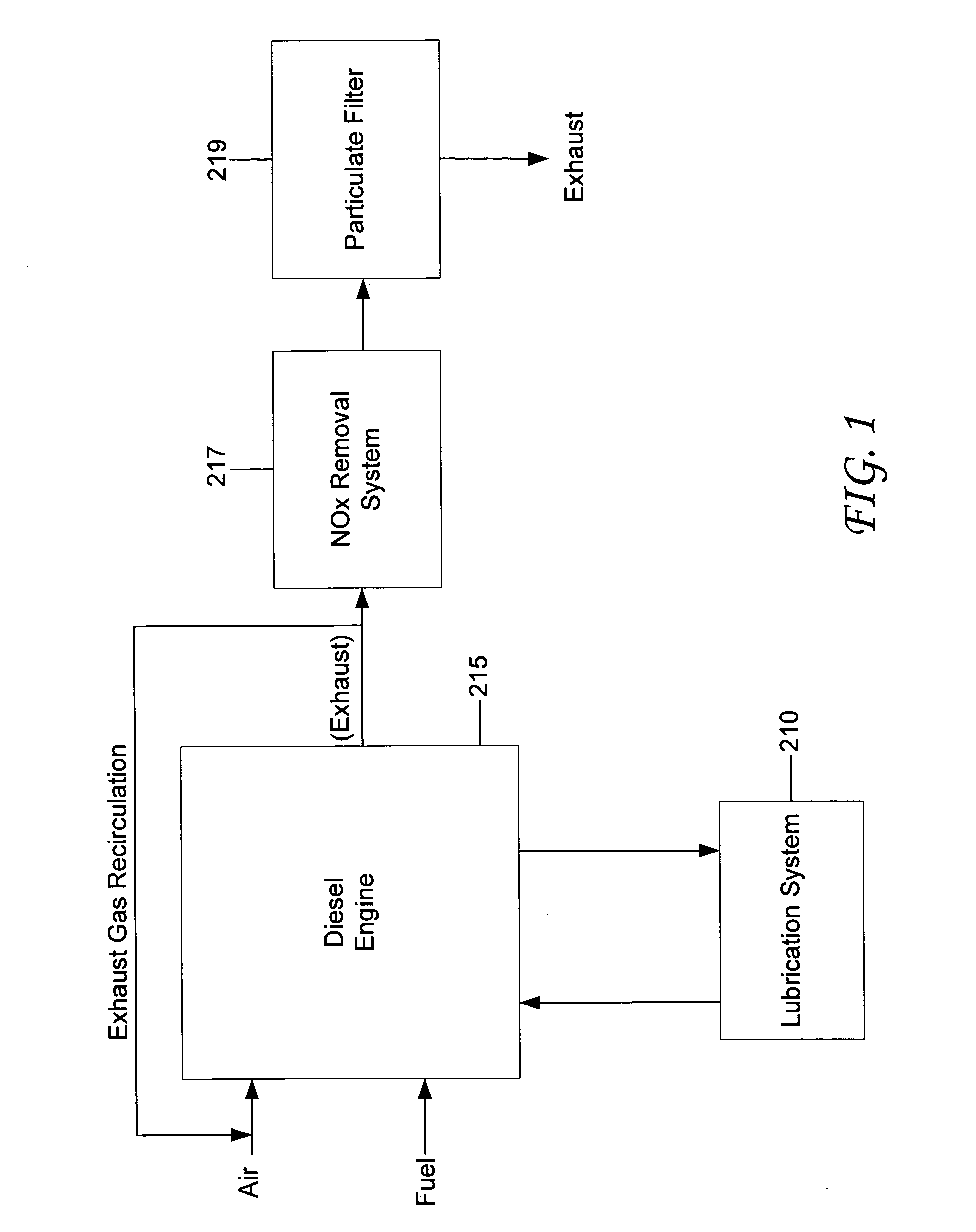 Materials and processes for reducing combustion by-products in a lubrication system for an internal combustion engine