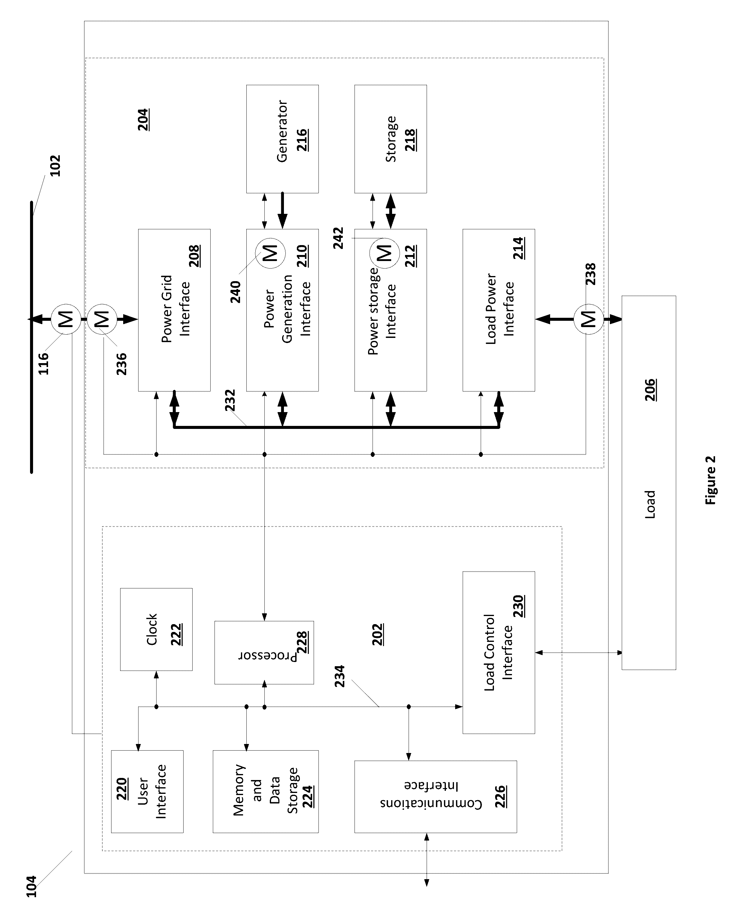 Virtual power plant