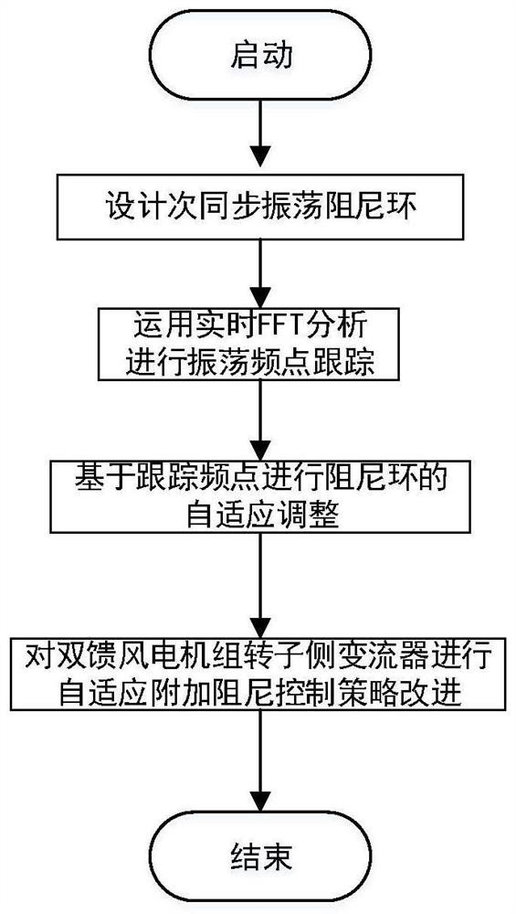 Doubly-fed wind power plant subsynchronous oscillation suppression method capable of adaptively capturing frequency points