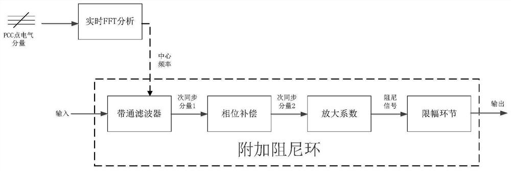 Doubly-fed wind power plant subsynchronous oscillation suppression method capable of adaptively capturing frequency points