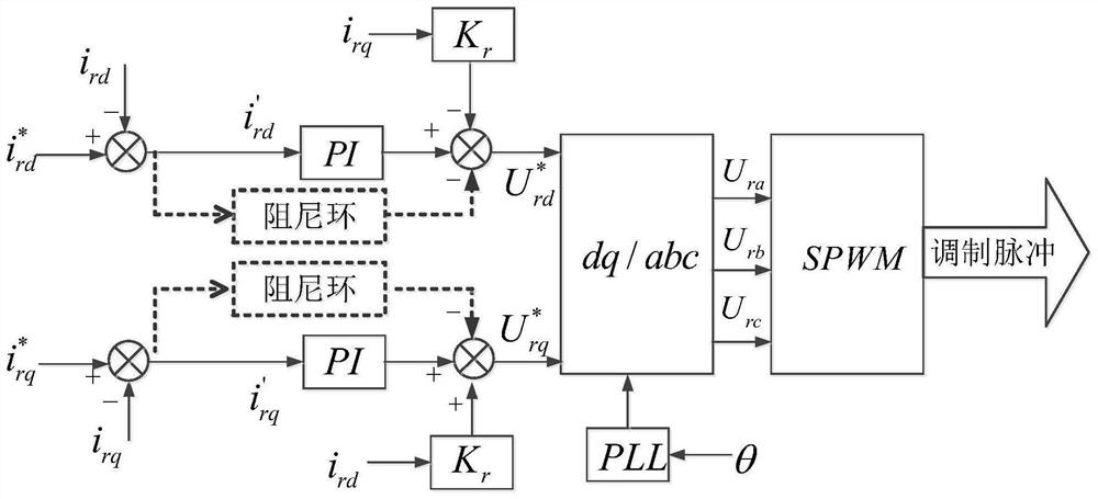 Doubly-fed wind power plant subsynchronous oscillation suppression method capable of adaptively capturing frequency points