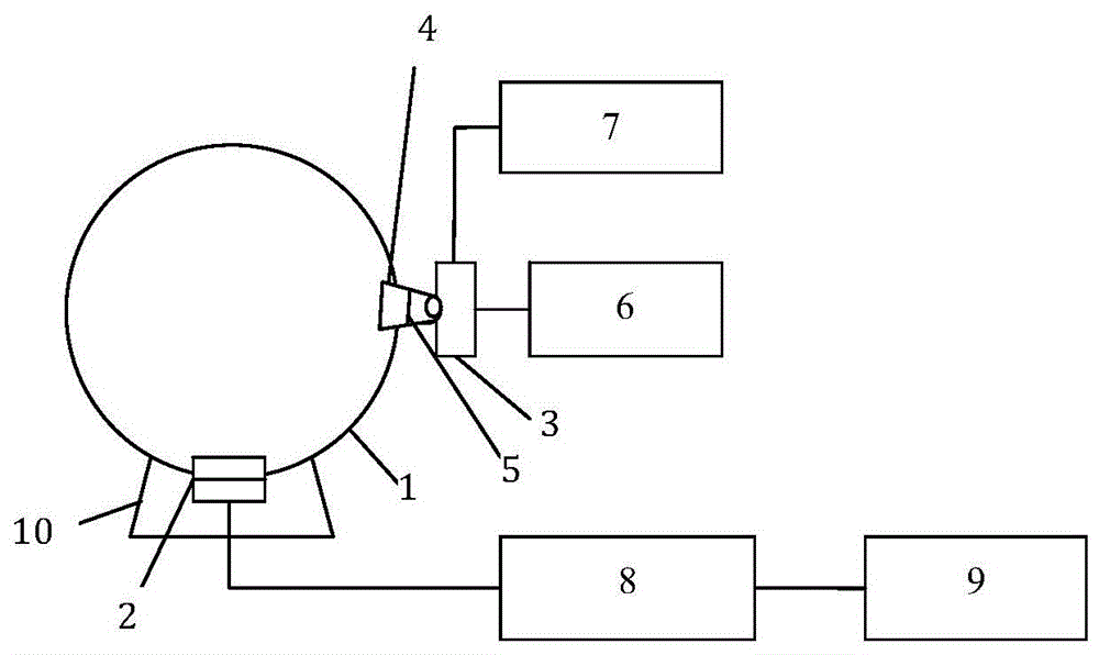 A remote phosphor performance testing device and testing method