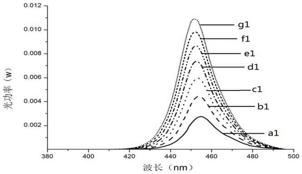 A remote phosphor performance testing device and testing method