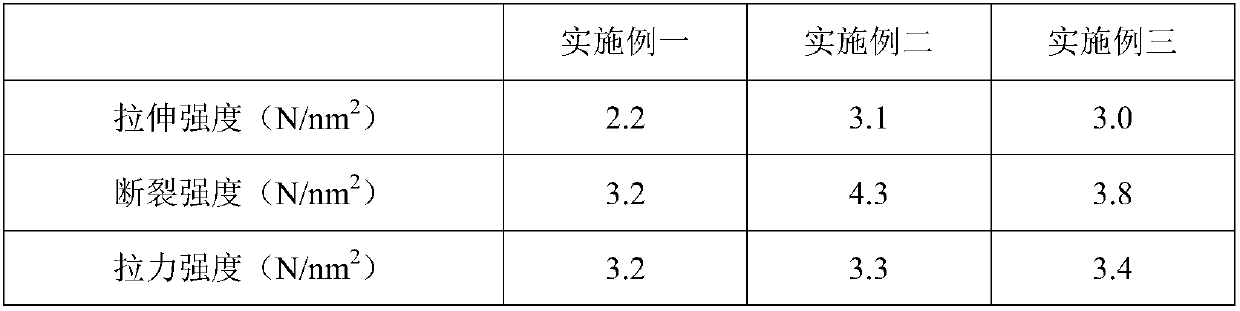 Photo-biodegradable and antibacterial plastic and preparation method thereof