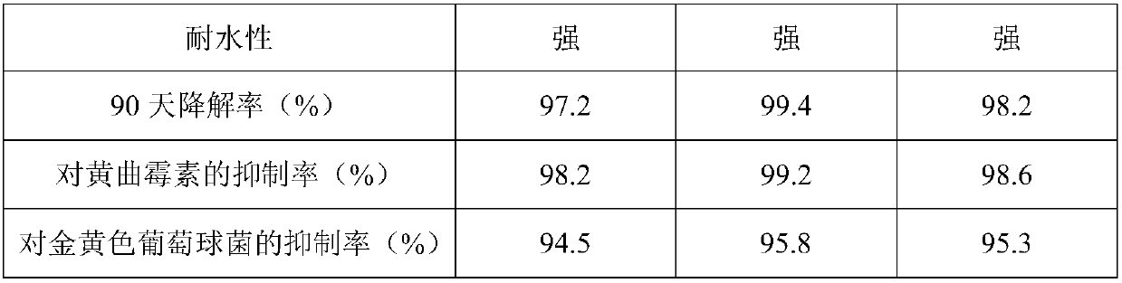 Photo-biodegradable and antibacterial plastic and preparation method thereof